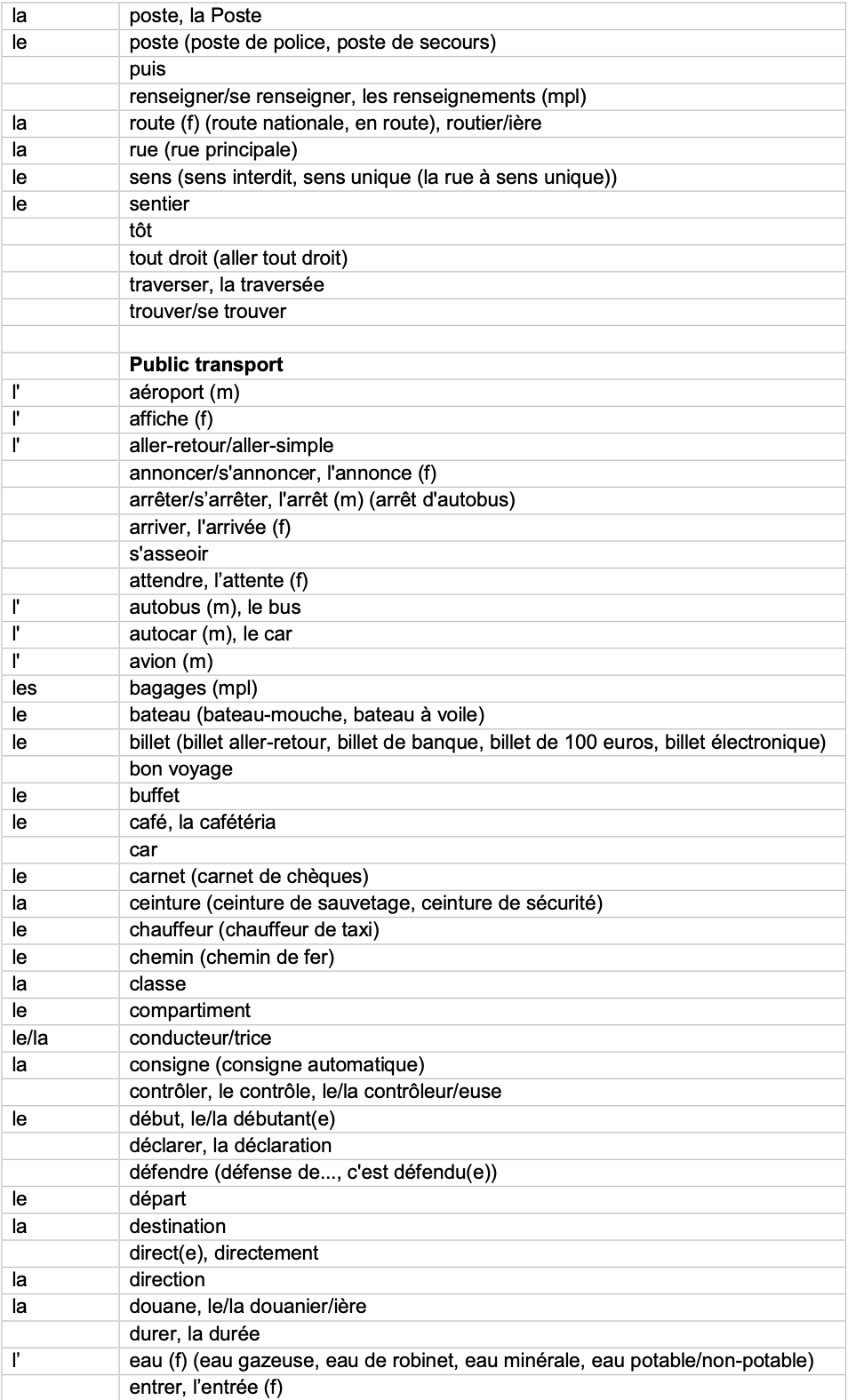 IGCSE French_Minimum_Core_Vocabulary_by_Topic